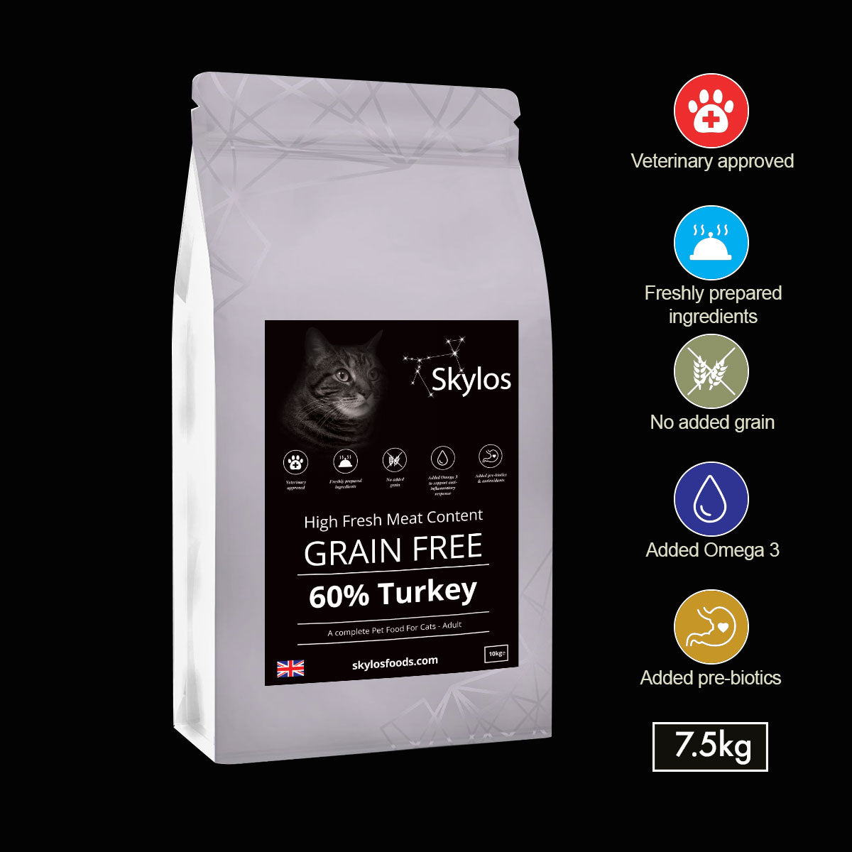 Adult Turkey for Cats